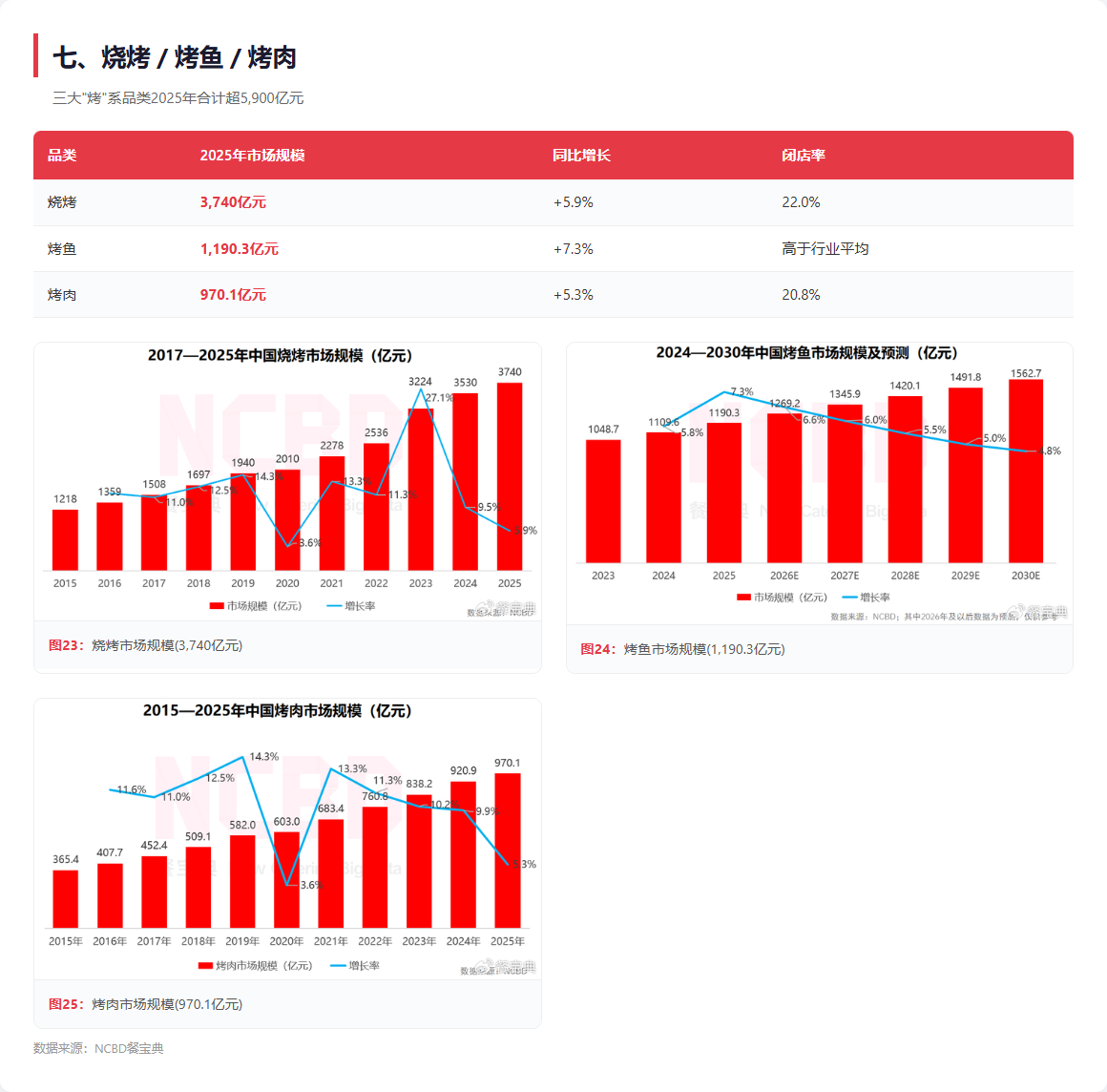 做餐饮设计前必须知道的8个坑，看完少走半年弯路